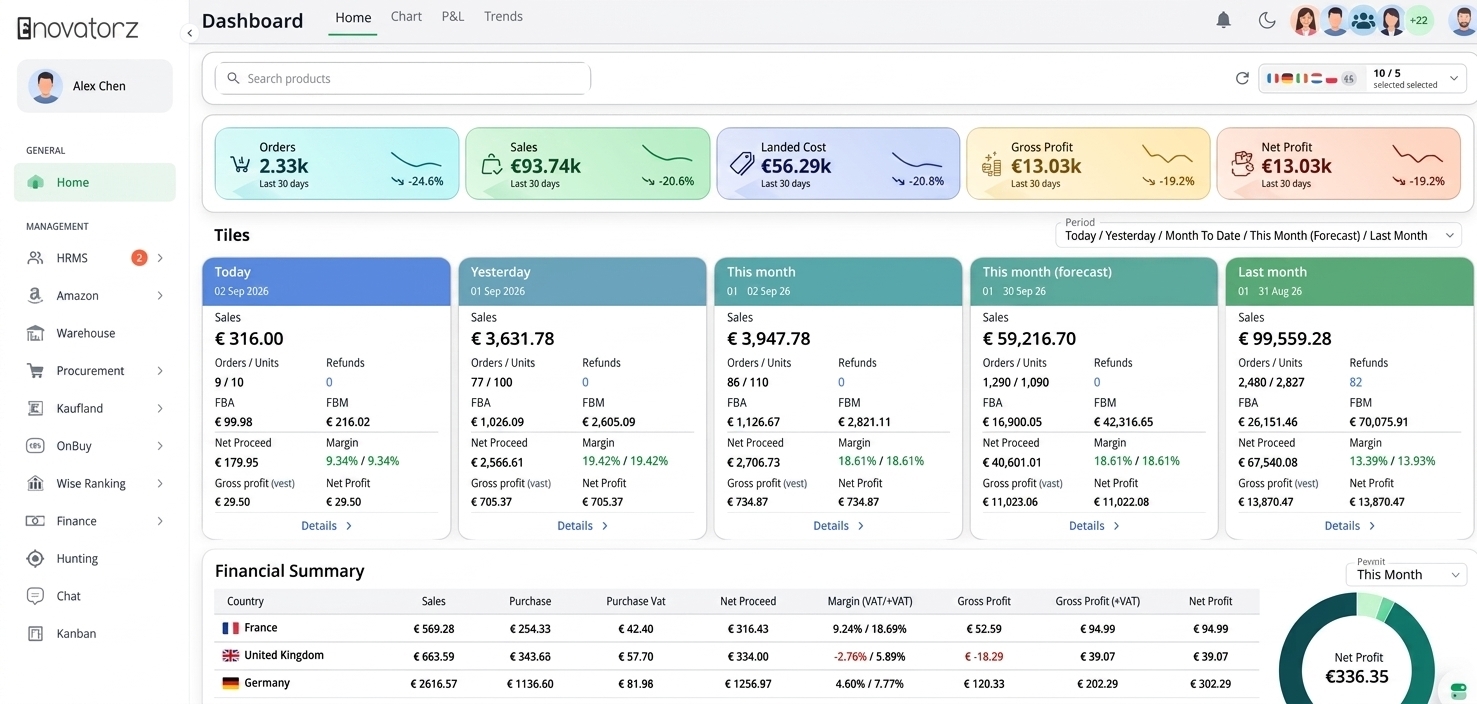 Enovatorz dashboard