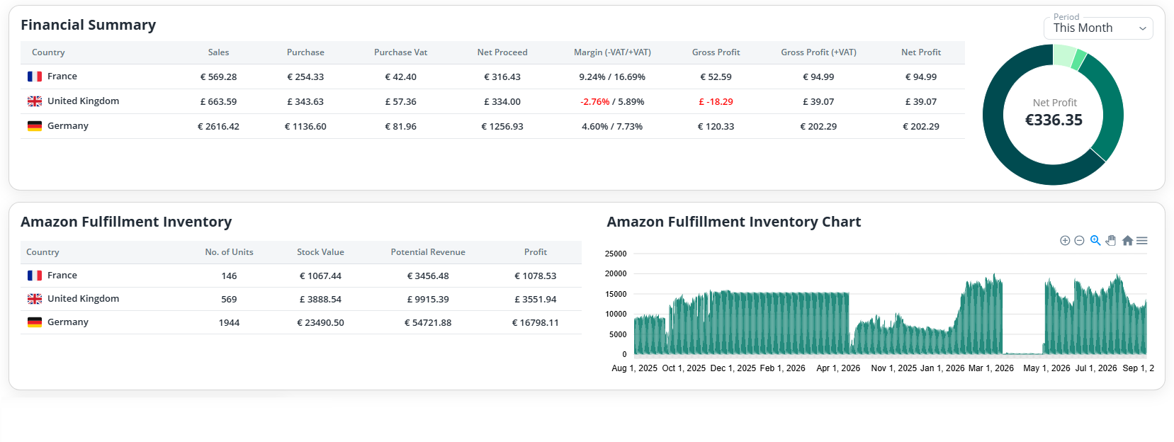 Enovatorz financial summary