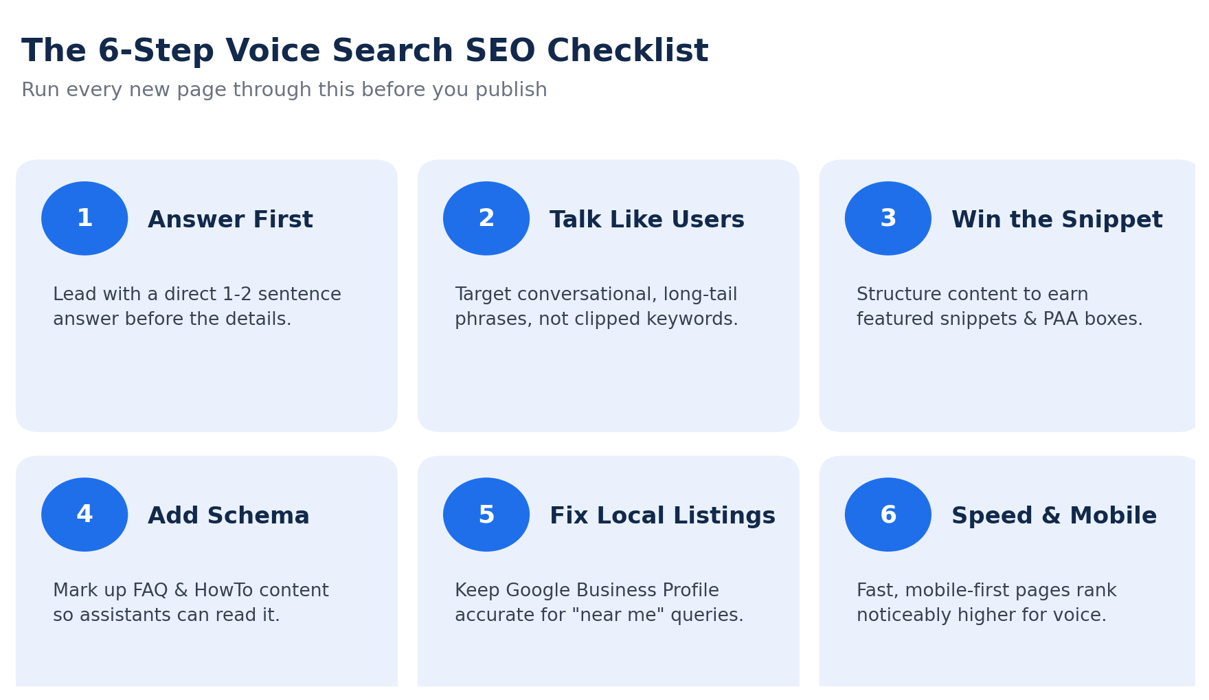  6 step voice search seo checklist